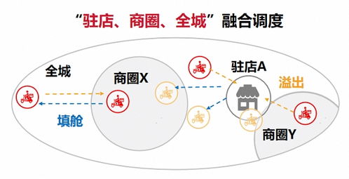 全渠道一鍵接入，順豐同城精細化飲品即配如何助力品牌高效運營