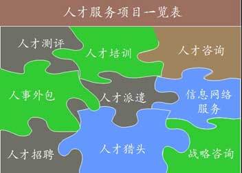 第十三屆高洽會人力資源服務業展示推介會盛大啟幕，共繪行業新藍圖