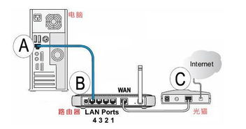 家庭電腦網(wǎng)線安裝與連接全攻略 從選材到上網(wǎng)